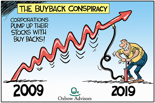 The Buyback Conspiracy - Oxbow Advisors