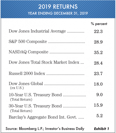 Oxbow Advisors Exibit 1 Jan 2020 Market Comments Oxbow Advisors Exibit 1 Jan 2020 Market Comments